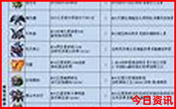 三亚有什么好玩的地方旅游景点